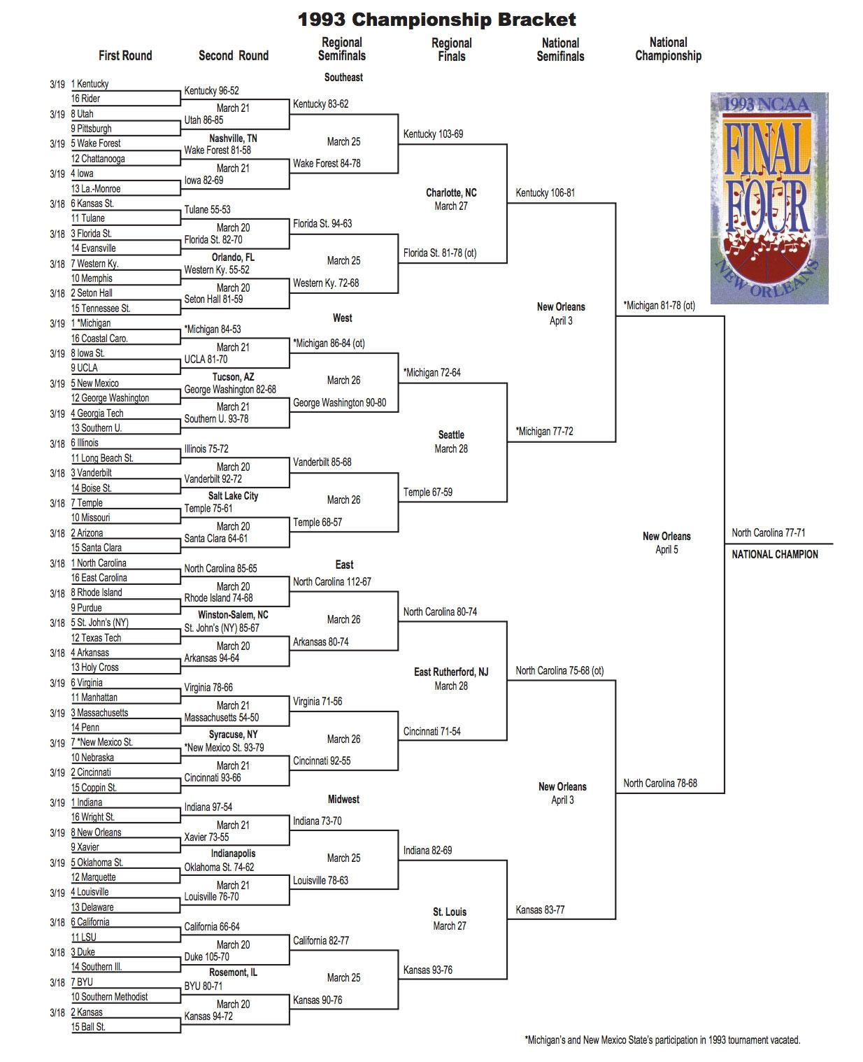 Here is the 1993 NCAA tournament bracket