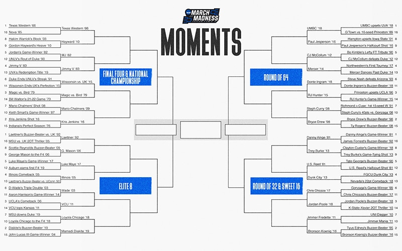 March Madness Moments bracket