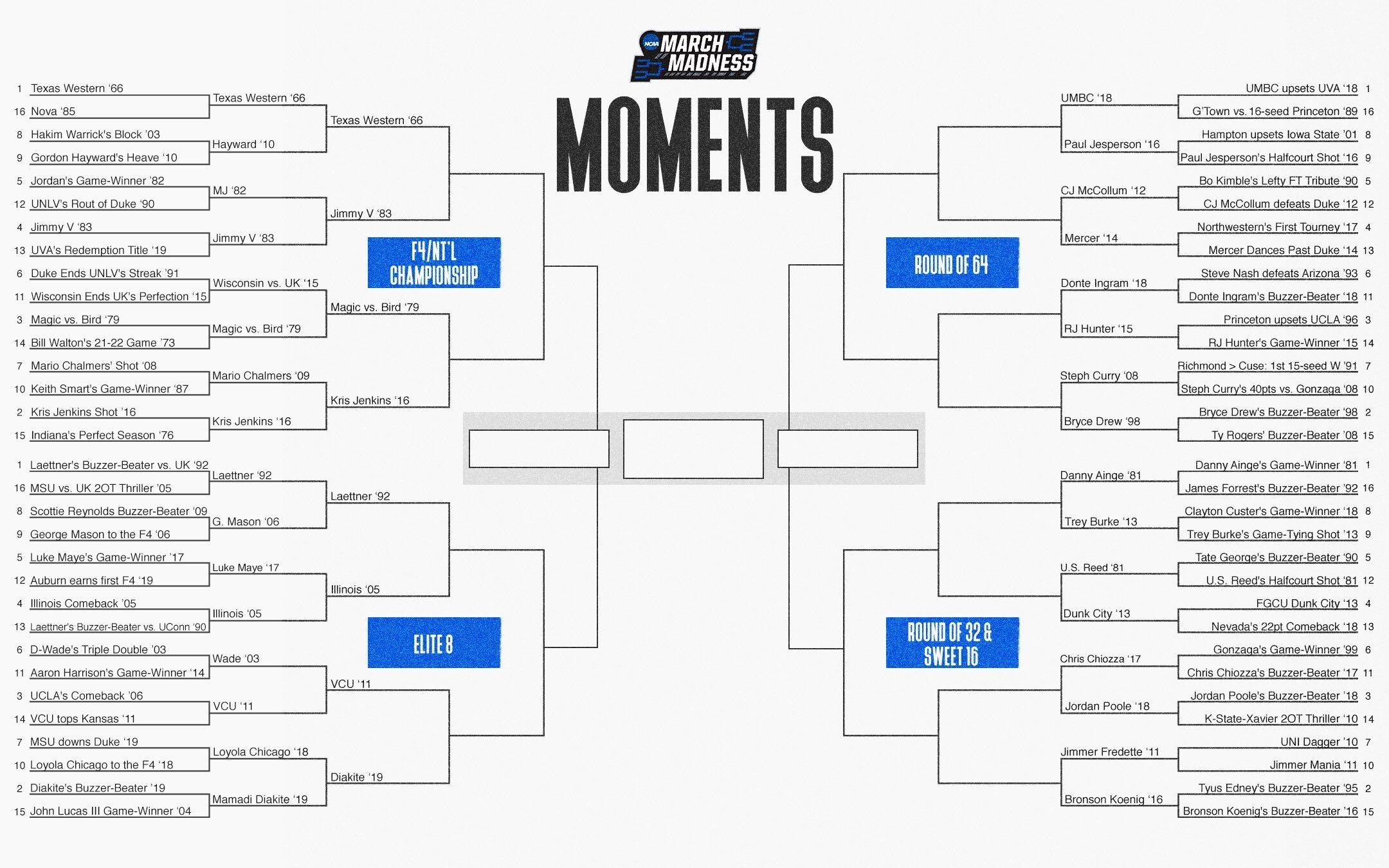 2020 March Madness Moments bracket