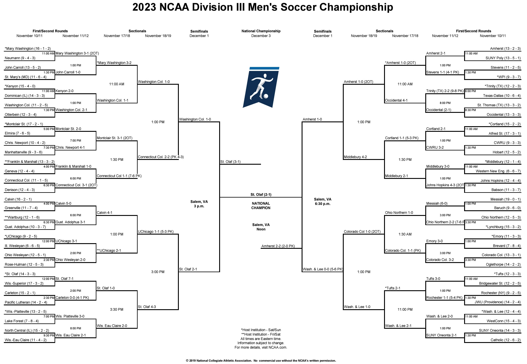 DIII men's soccer bracket